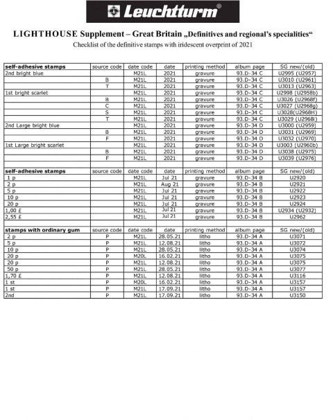 LIGHTHOUSE SF 2021 Supplement Great Britain  Specialised definitives (01 DS)
